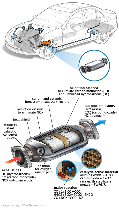 See B2291 repair manual