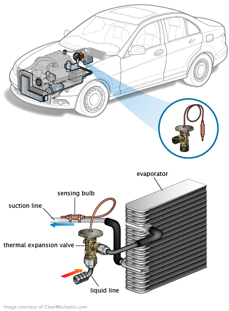 See B2291 repair manual